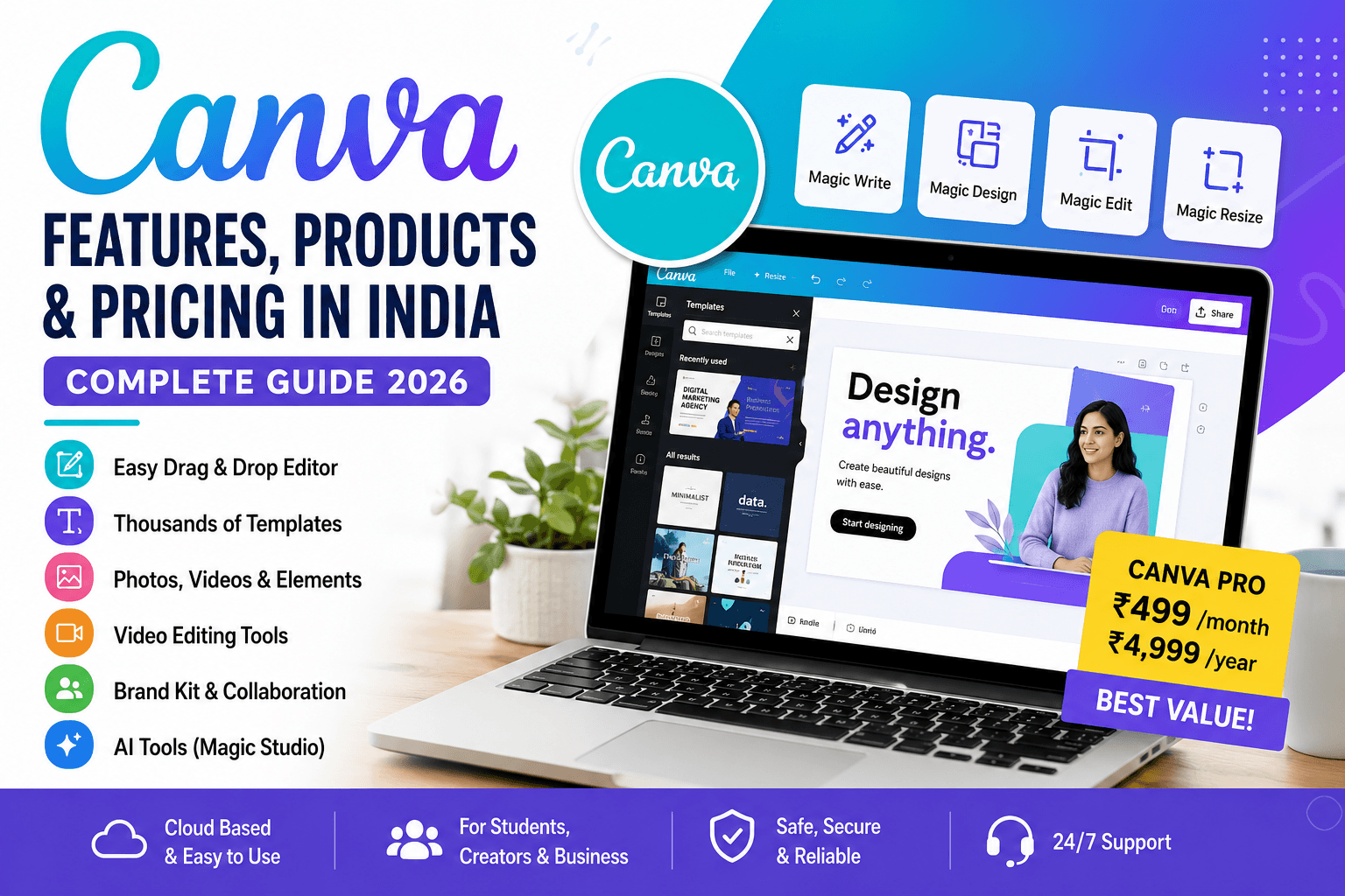 Canva Features, Tools, Products & Pricing in India